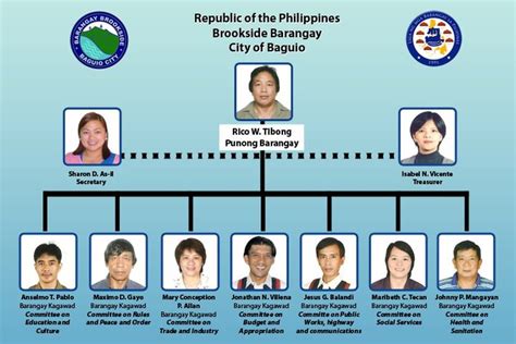 brookside barangay hall|Updated contact .
